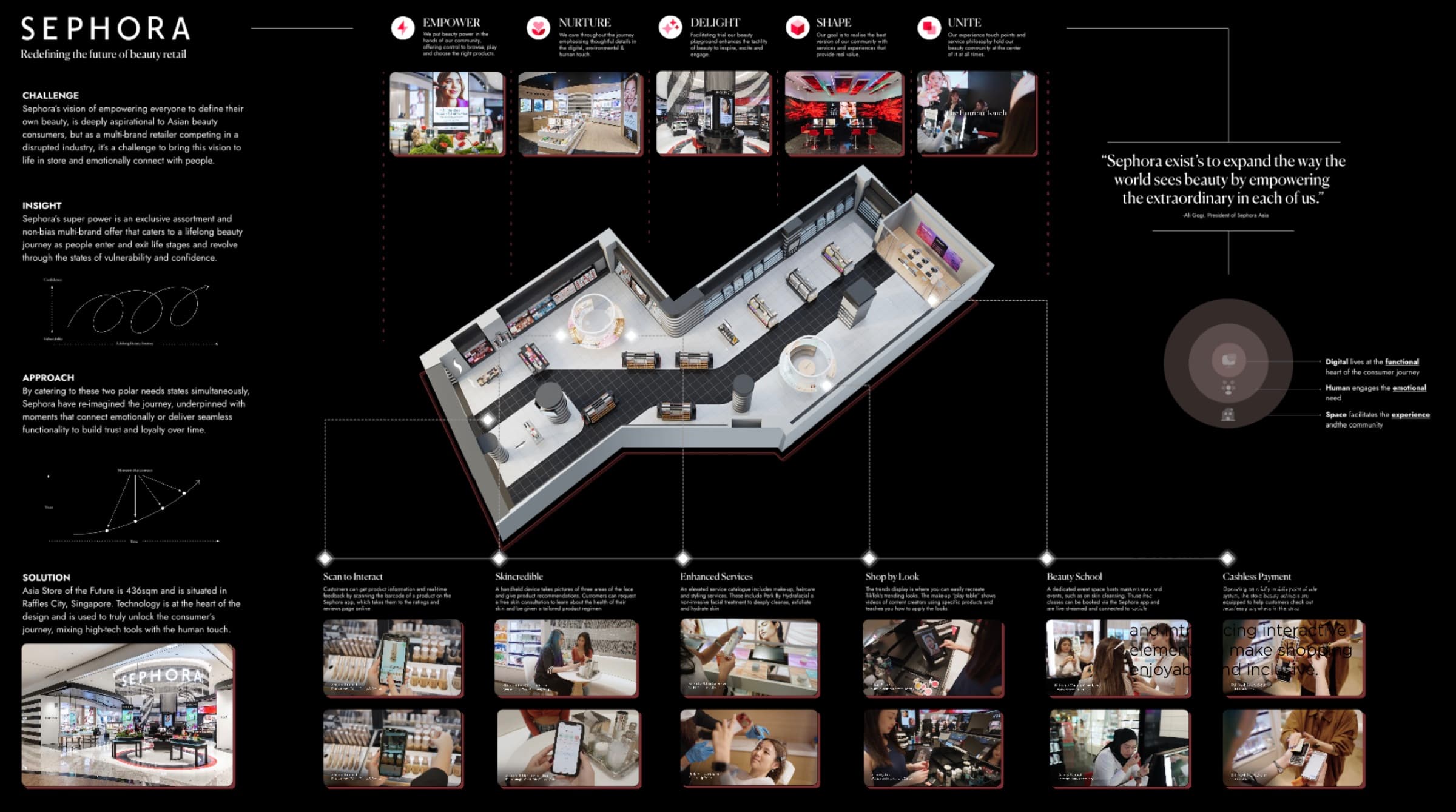 Sephora Next-Gen Retail, image 9